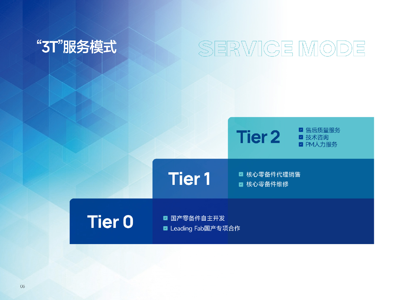 “3T”服务模式