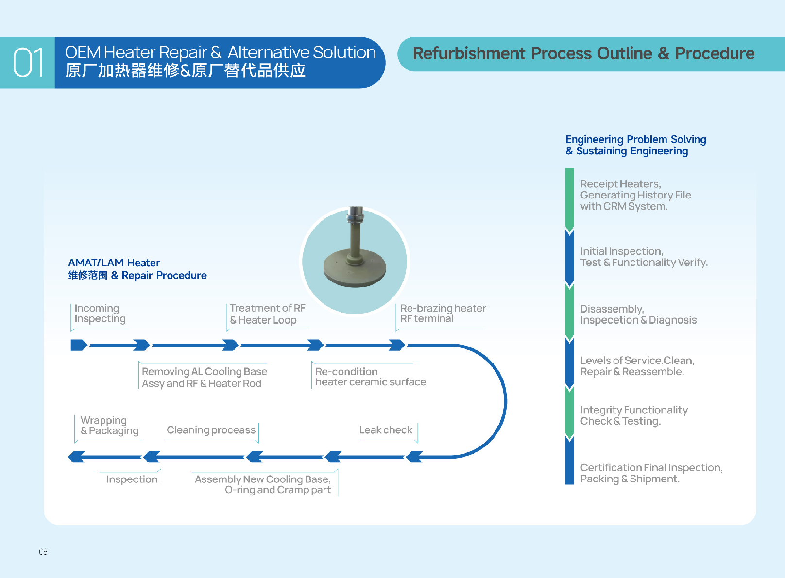 原厂加热器维修&原厂替代品供应
