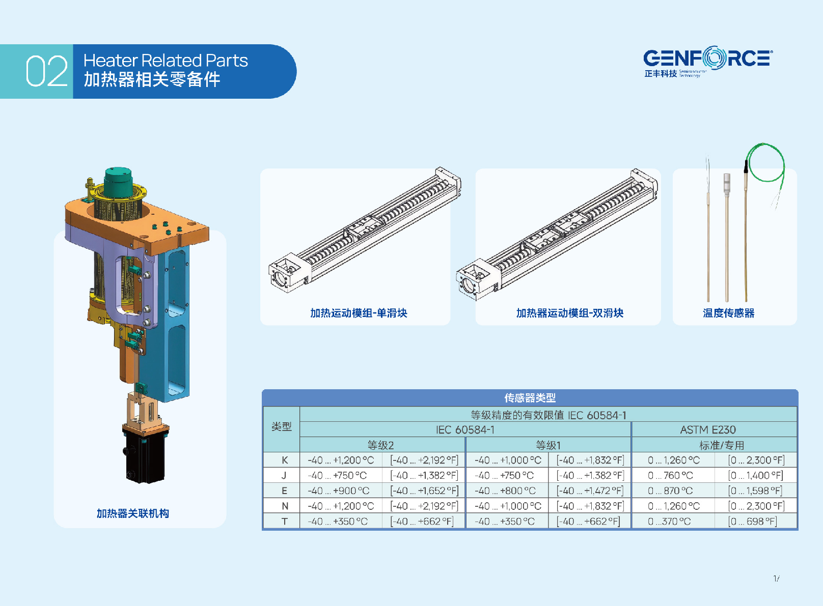 加热器相关零备件
