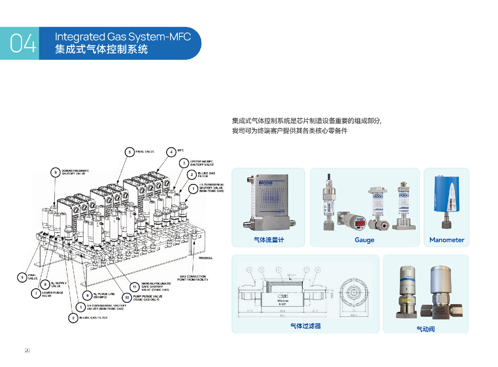 集成式气体控制系统